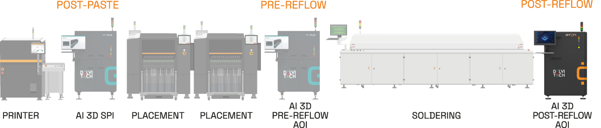 Aton platform configuration