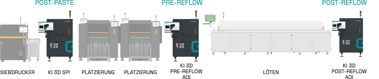 Horus platform configuration